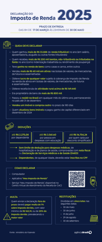 Arte/Agência Brasil